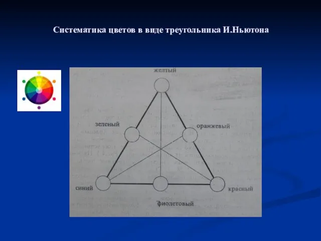 Систематика цветов в виде треугольника И.Ньютона