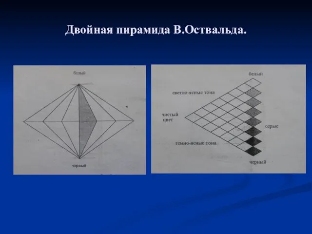 Двойная пирамида В.Оствальда.