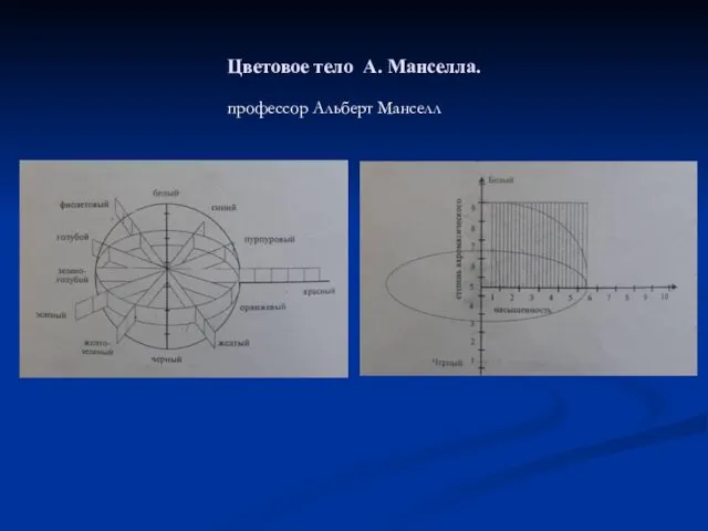 Цветовое тело А. Манселла. профессор Альберт Манселл