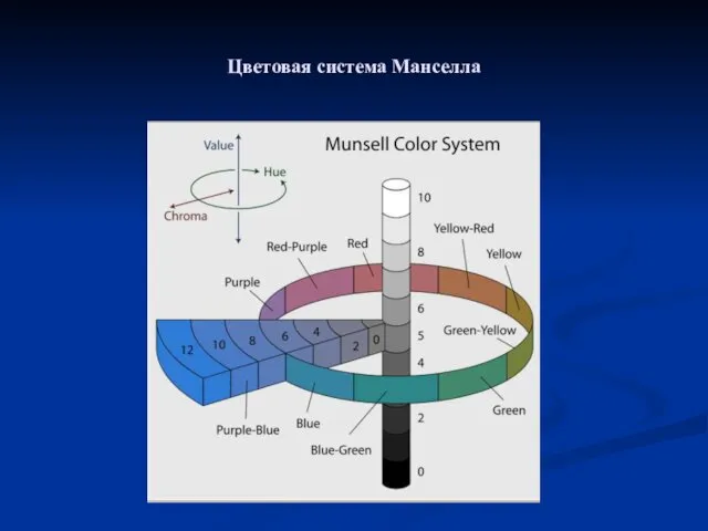 Цветовая система Манселла