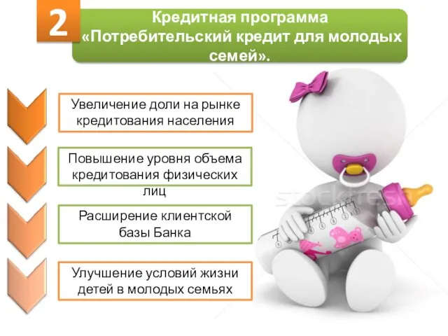 Кредитная программа «Потребительский кредит для молодых семей». 2 Увеличение доли на