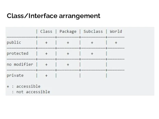 Class/Interface arrangement