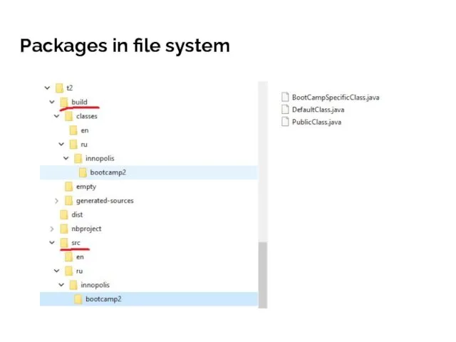 Packages in file system