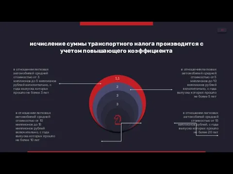 исчисление суммы транспортного налога производится с учетом повышающего коэффициента в отношении