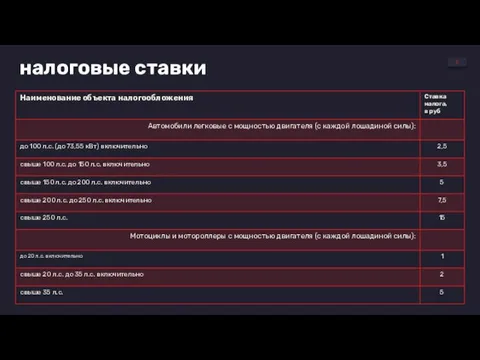 налоговые ставки