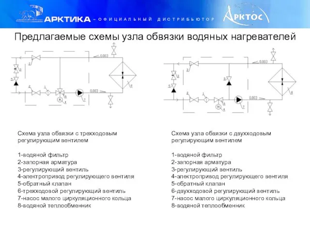 Предлагаемые схемы узла обвязки водяных нагревателей Схема узла обвязки с трехходовым