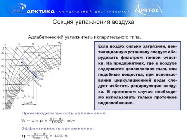 Секция увлажнения воздуха Адиабатический увлажнитель испарительного типа.