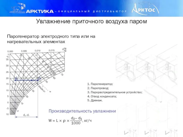 Парогенератор электродного типа или на нагревательных элементах Увлажнение приточного воздуха паром