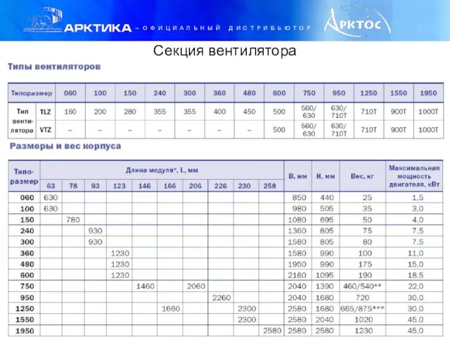 Секция вентилятора