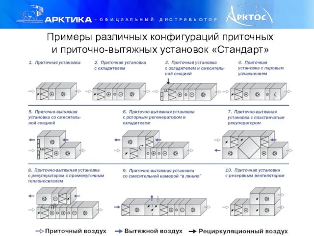 Примеры различных конфигураций приточных и приточно-вытяжных установок «Стандарт»