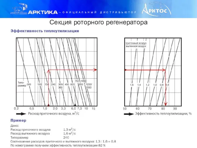 Секция роторного регенератора