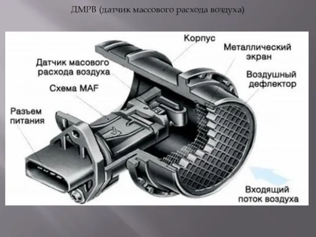 ДМРВ (датчик массового расхода воздуха)