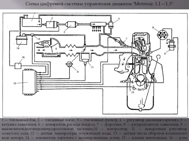 1 — топливный бак, 2 — топливный насос, 3 — топливный