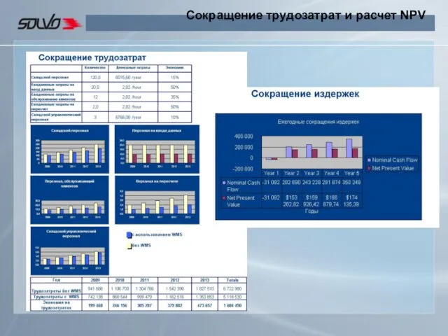 Сокращение трудозатрат и расчет NPV