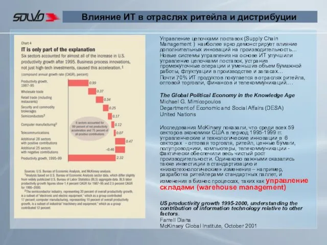 Влияние ИТ в отраслях ритейла и дистрибуции Управление цепочками поставок (Supply