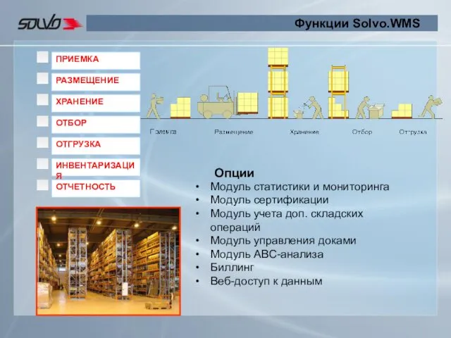 Функции Solvo.WMS Опции Модуль статистики и мониторинга Модуль сертификации Модуль учета