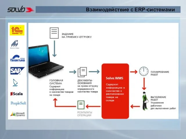 Взаимодействие с ERP-системами