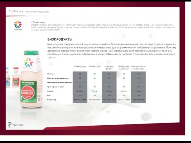 RusTrade | Молочная продукция «Лактомир» Пробиотические биопродукты ТМ «Лактомир» призваны поддерживать