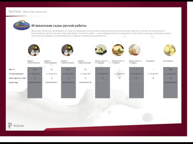 RusTrade | Молочная продукция Итальянские сыры ручной работы Все сыры «Россини»