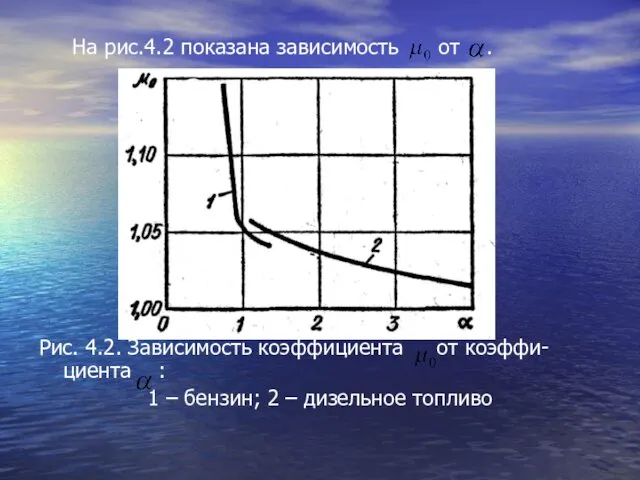 На рис.4.2 показана зависимость от . Рис. 4.2. Зависимость коэффициента от