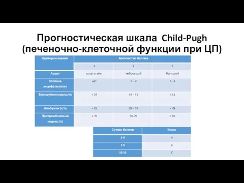 Прогностическая шкала Child-Pugh (печеночно-клеточной функции при ЦП)