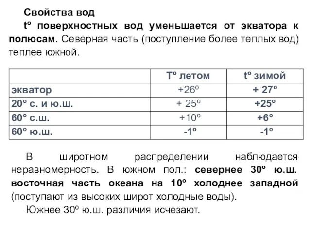 Свойства вод tº поверхностных вод уменьшается от экватора к полюсам. Северная