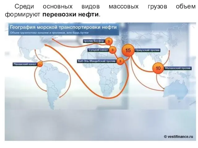 Среди основных видов массовых грузов объем формируют перевозки нефти.