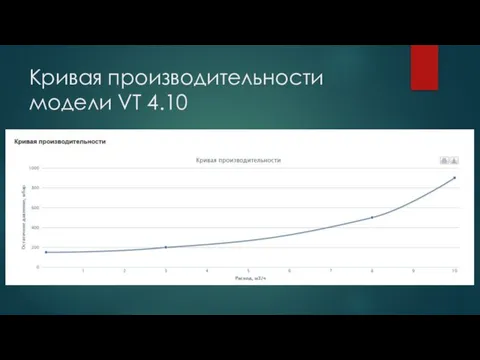 Кривая производительности модели VT 4.10