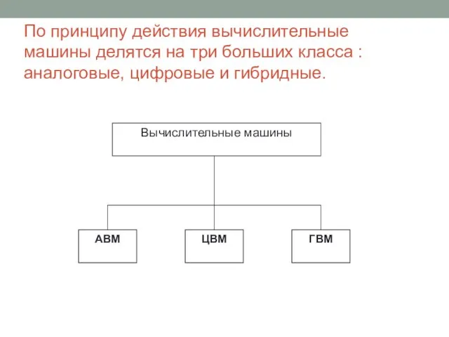 По принципу действия вычислительные машины делятся на три больших класса : аналоговые, цифровые и гибридные.