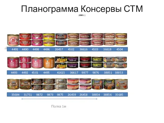 Планограмма Консервы СТМ (ФМ 1 ) Полка 1м 4491 4490 4498