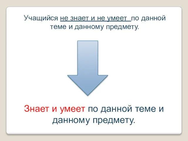 Учащийся не знает и не умеет по данной теме и данному