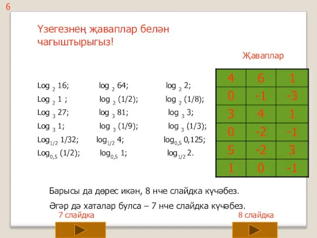 Үзегезнең җаваплар белән чагыштырыгыз! Log 2 16; log 2 64; log