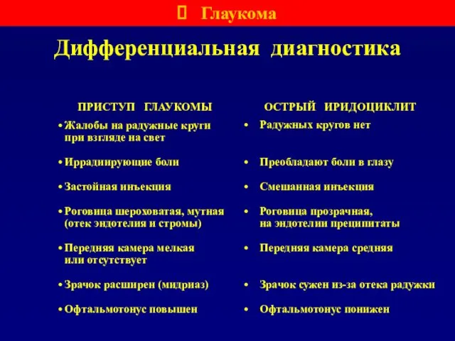 Дифференциальная диагностика ПРИСТУП ГЛАУКОМЫ Жалобы на радужные круги при взгляде на