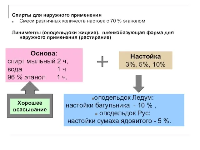 Спирты для наружного применения Смеси различных количеств настоек с 70 %