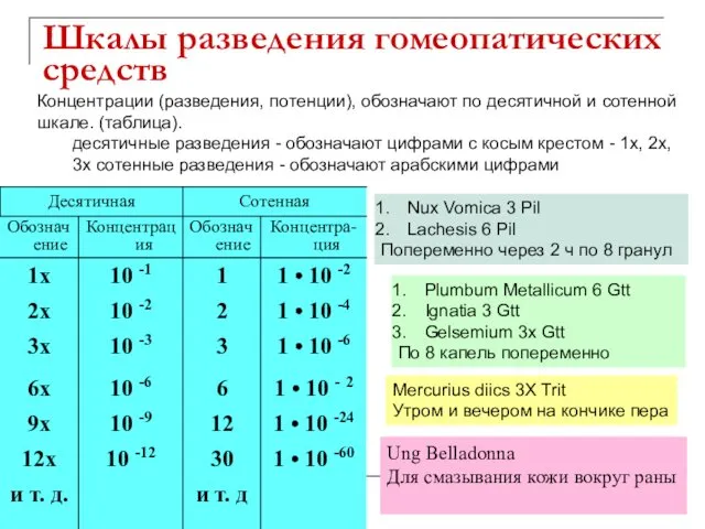 Шкалы разведения гомеопатических средств Mercurius diics 3X Trit Утром и вечером