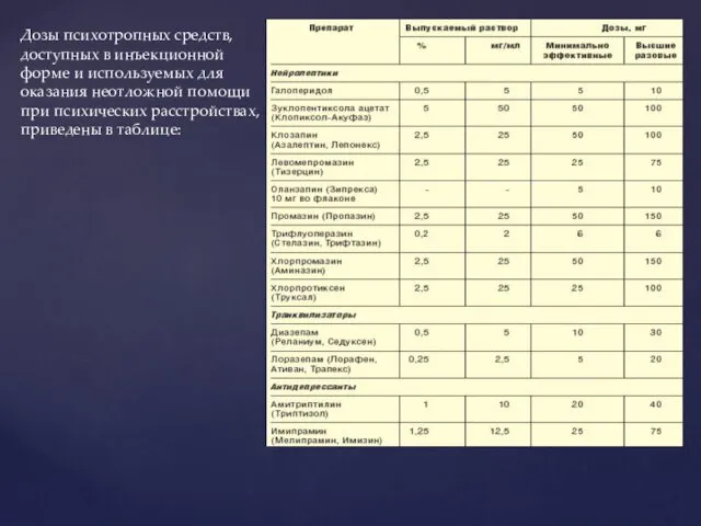 Дозы психотропных средств, доступных в инъекционной форме и используемых для оказания