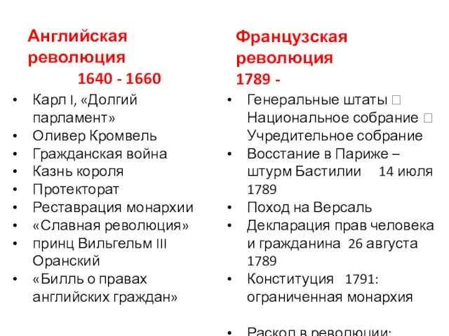 Карл I, «Долгий парламент» Оливер Кромвель Гражданская война Казнь короля Протекторат