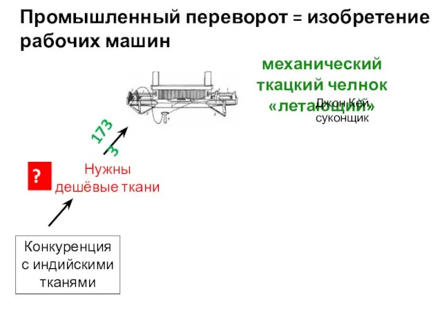 Промышленный переворот = изобретение рабочих машин Конкуренция с индийскими тканями Нужны