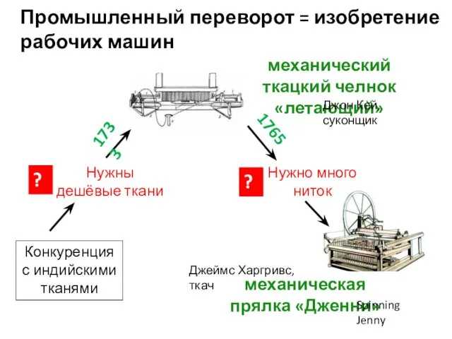 Промышленный переворот = изобретение рабочих машин Конкуренция с индийскими тканями Нужны