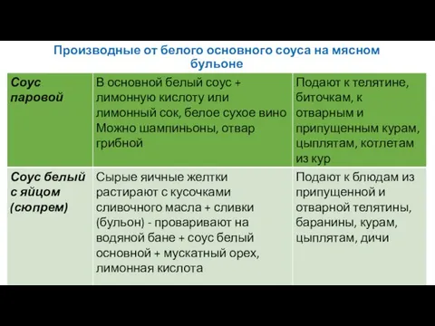 Производные от белого основного соуса на мясном бульоне