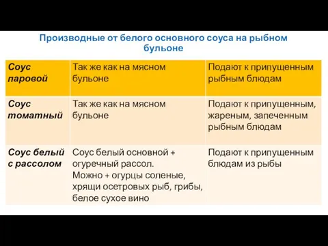 Производные от белого основного соуса на рыбном бульоне