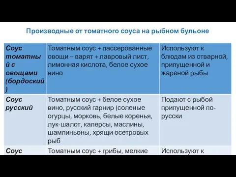 Производные от томатного соуса на рыбном бульоне