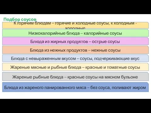 Подбор соусов К горячим блюдам – горячие и холодные соусы, к