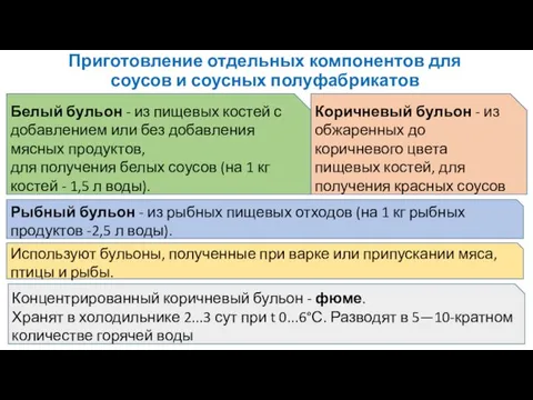 Приготовление отдельных компонентов для соусов и соусных полуфабрикатов Белый бульон -