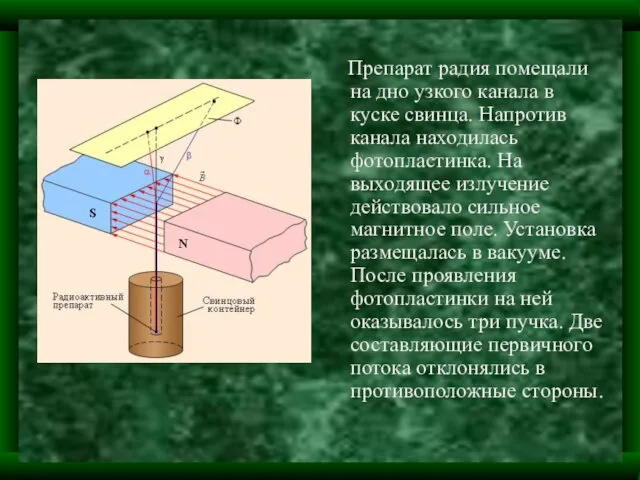 Препарат радия помещали на дно узкого канала в куске свинца. Напротив
