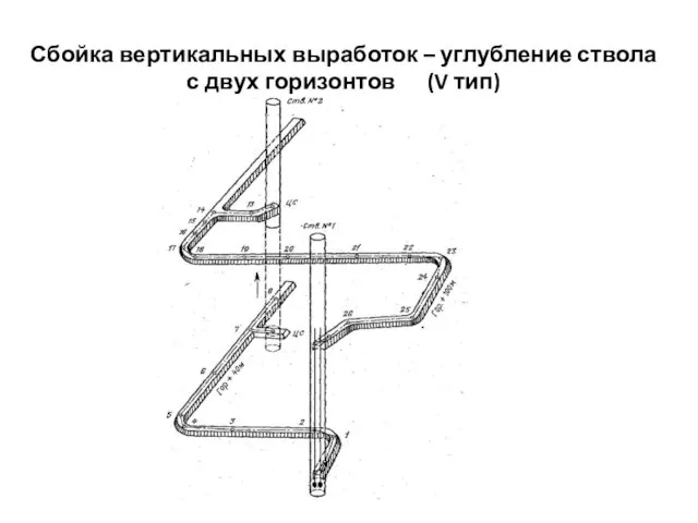 Сбойка вертикальных выработок – углубление ствола с двух горизонтов (V тип)