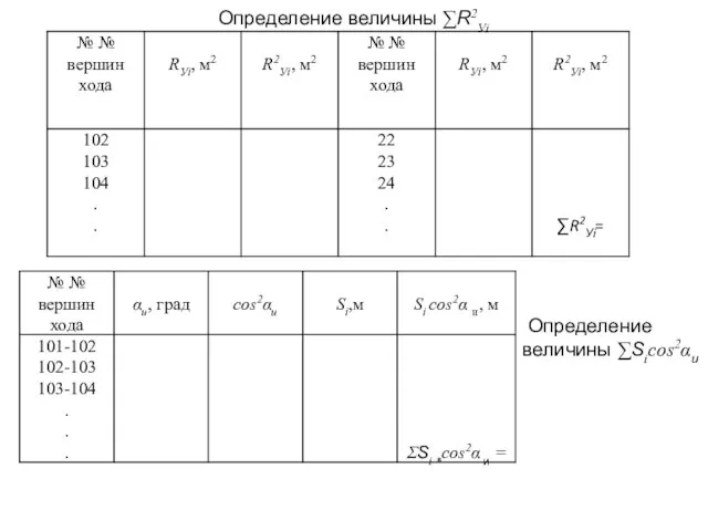 Определение величины ∑Sіcos2αи Определение величины ∑R2Уі