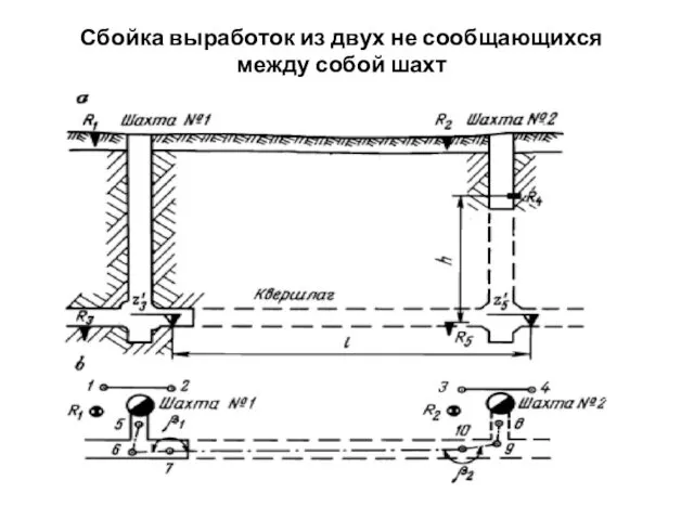 Сбойка выработок из двух не сообщающихся между собой шахт