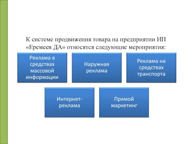 К системе продвижения товара на предприятии ИП «Еремеев ДА» относятся следующие мероприятия: