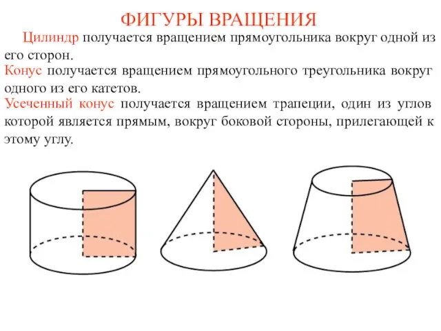 ФИГУРЫ ВРАЩЕНИЯ Цилиндр получается вращением прямоугольника вокруг одной из его сторон.